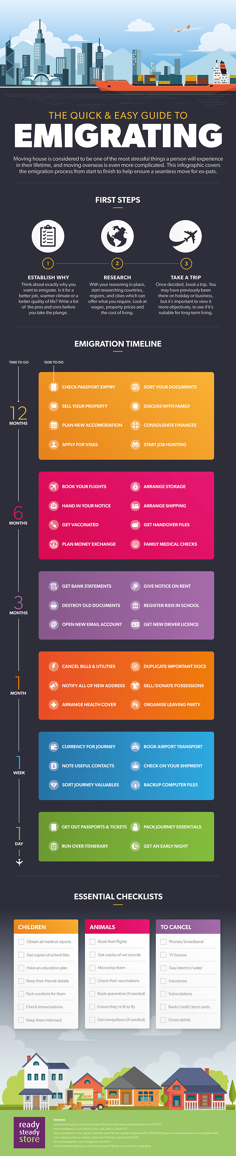 The Quick and Easy Guide to Emigrating