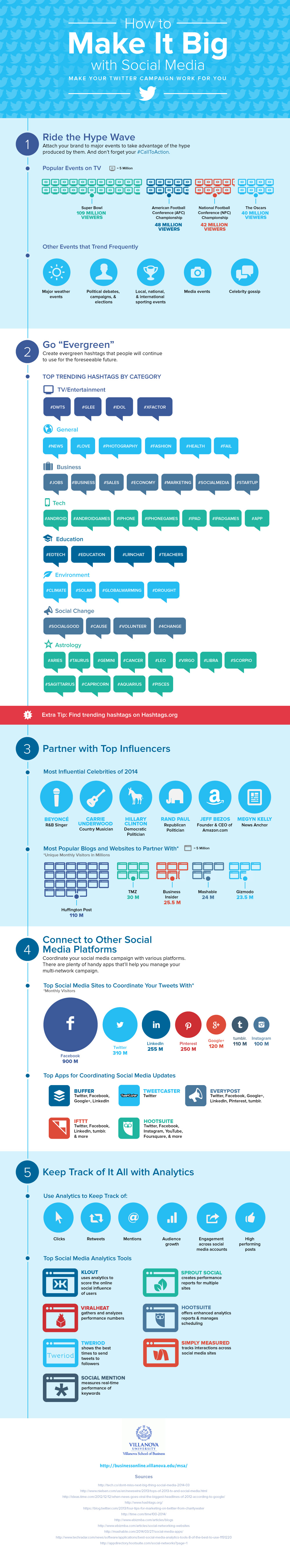 Social Media Infographic